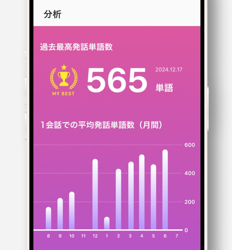 発話単語数の表示画面