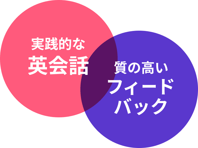 実践的な英会話 x 質の高いフィードバック